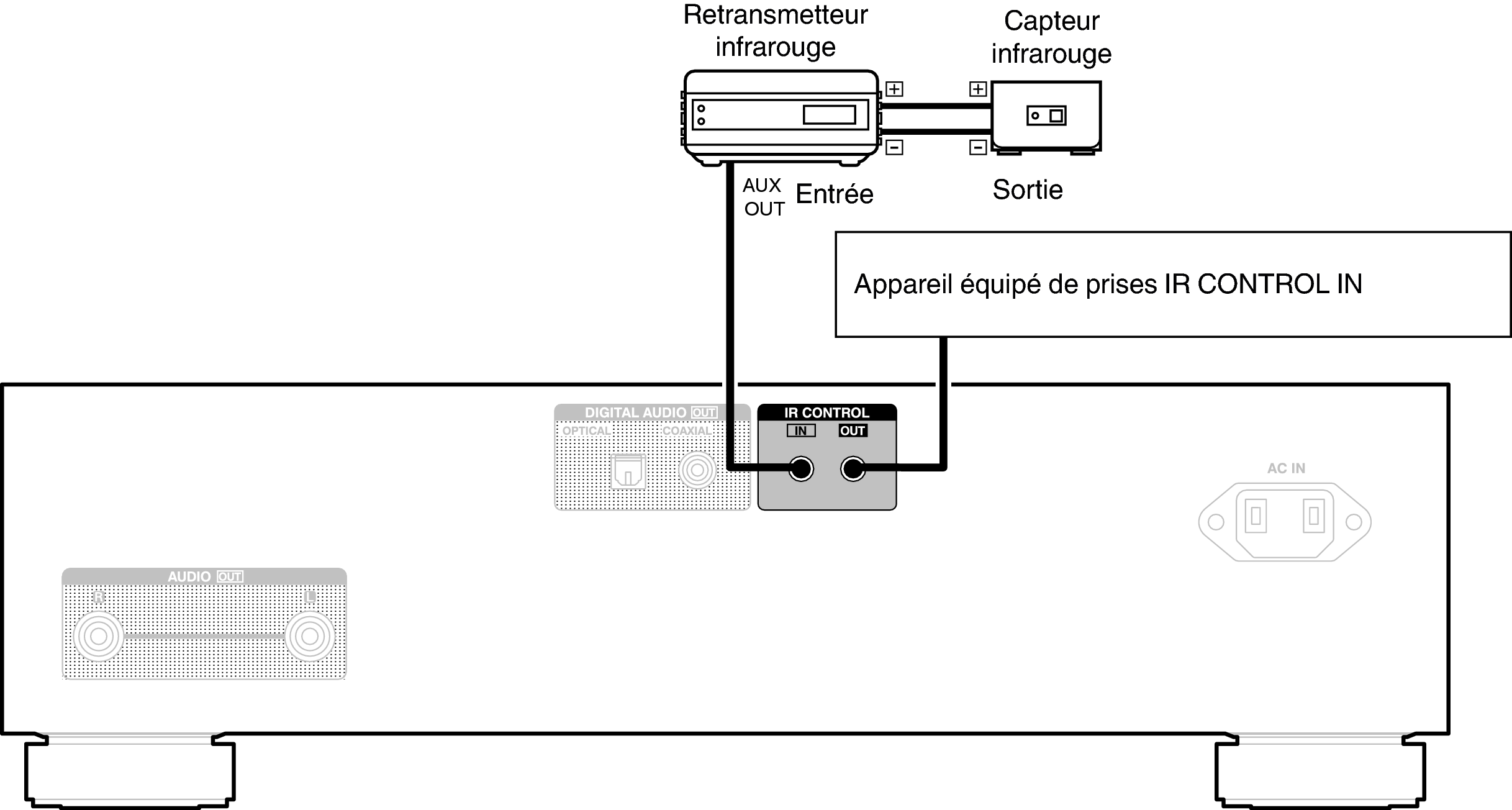 Conne REMOTE DCD1700NE